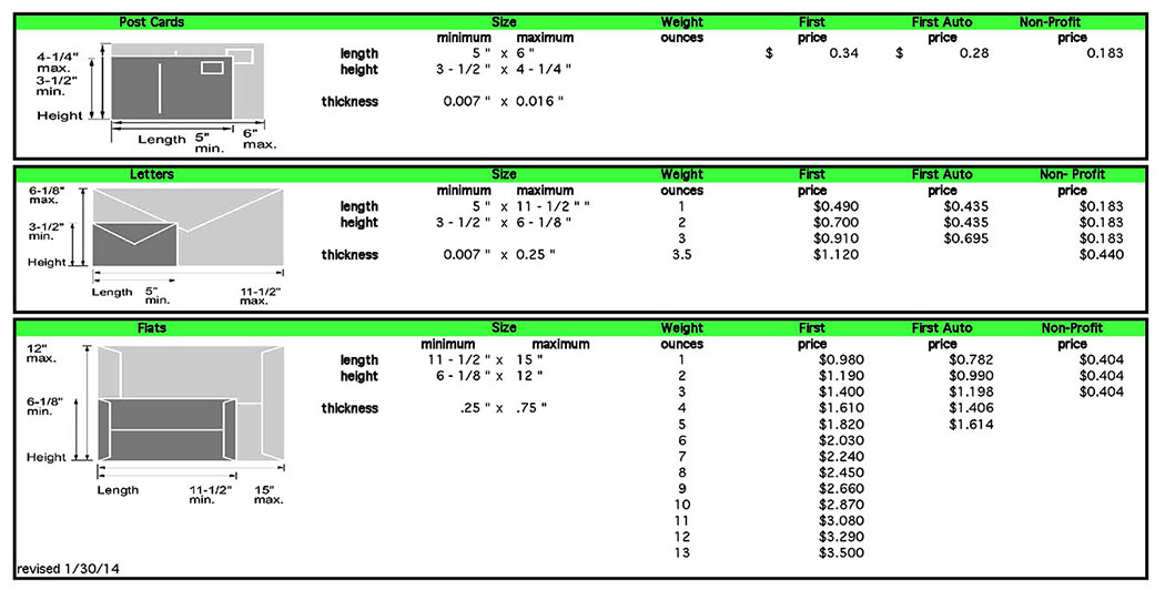 Domestic Rate Reference chart