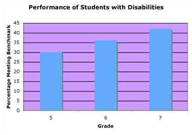performance data graph performance data graph
