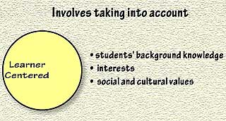 HPL framework: Learner Centered, Knowledge Centered, Assessment Centered. Learner Centered: takes into account students' background knowledge, interests, and social and cultural values.