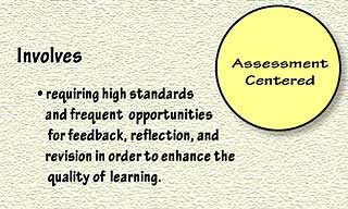 HPL framework: Learner Centered, Knowledge Centered, Assessment Centered. Assessment Centered: involves requiring high standards and frequent opportunities for feedback, reflection, and revision in order to enhance the quality of learning.