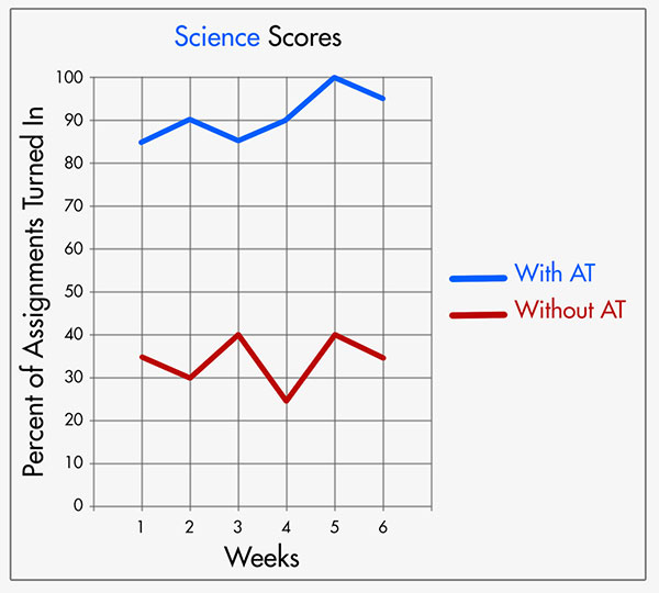 Brookes with and without A T graph