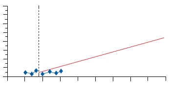 Data points near the goal line.