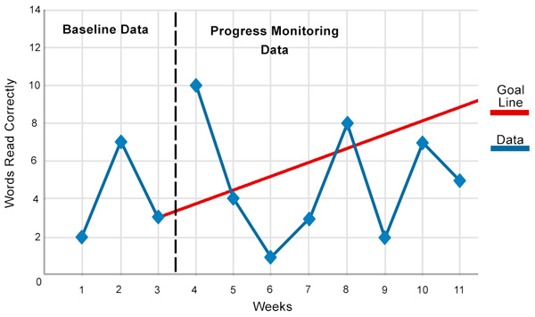 assessment_graph_web
