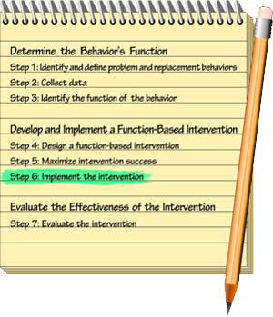 Steps 1 to 7 of the functional behavioral assessment process. Step 6: Implement the intervention.