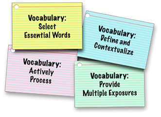 Four Vocabulary Note cards: Select Essential Words, Define and Contextualize, actively process and Provide multiple exposures.  