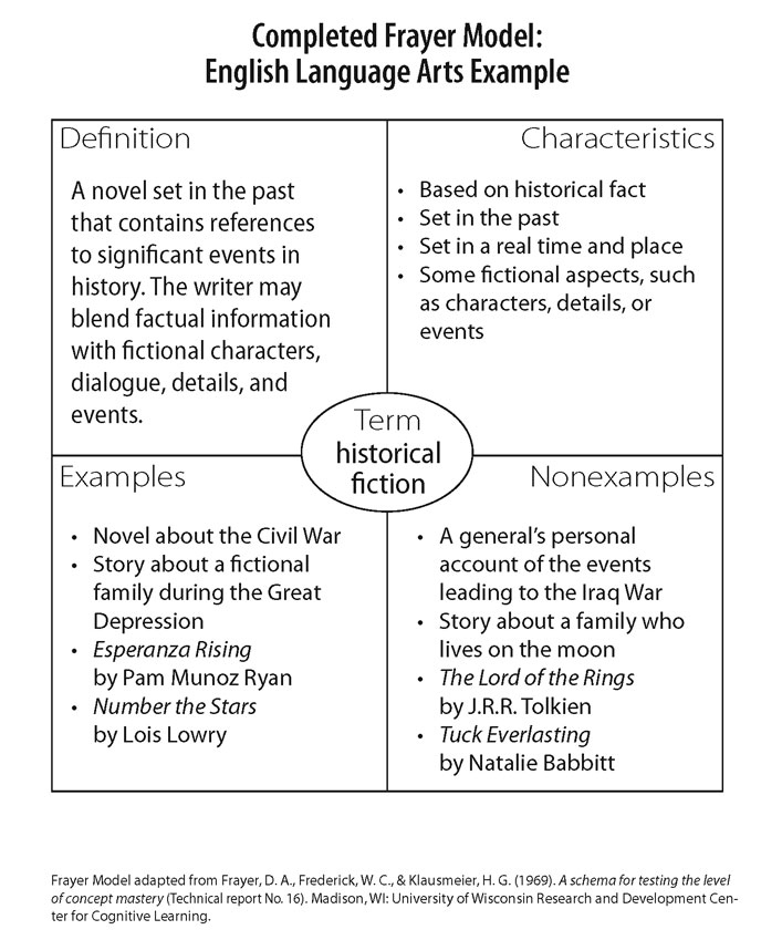 English/ Language Arts