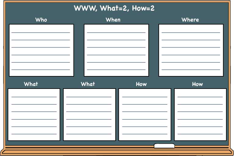 Sample Graphic Organizer