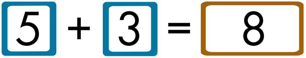 5 plus 3 equals 8.