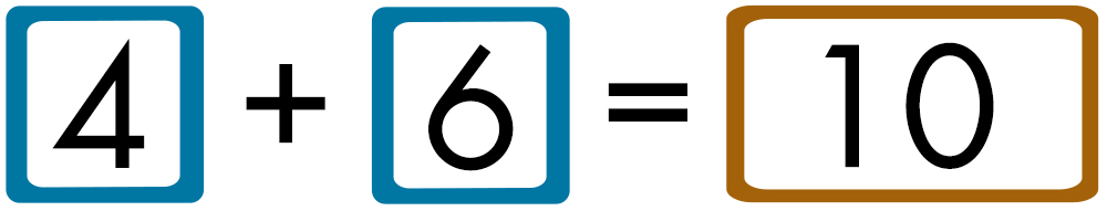4 plus 6 equals 10.