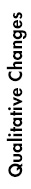Qualitative Changes