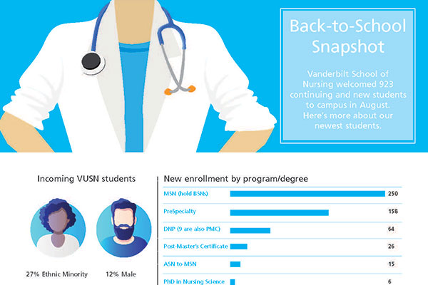 Blue and white illustration headlined Back to School Snapshot