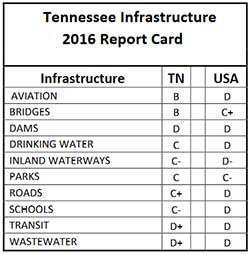TennReportCard-USReportCard