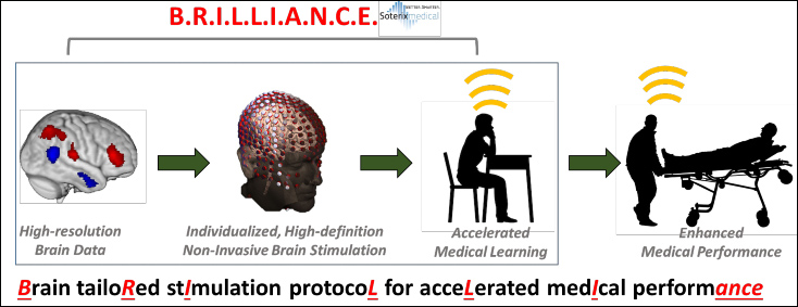 Vanderbilt University