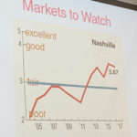 Construction Management