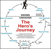 Vanderbilt University