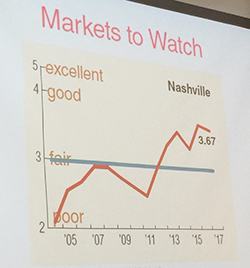 Construction Management