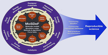 Vanderbilt University