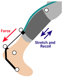 exosuit energy transfer