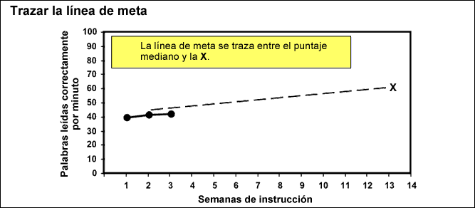 drawing the goal line