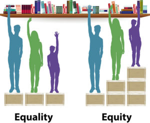 Equality: 3 students of varying heights each standing on 1 box to reach a shelf, with only the tallest reaching. Equity: 3 students of varying heights each standing on different numbers of boxes to reach a shelf, with everyone reaching.