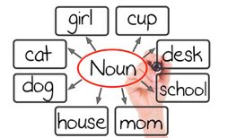Example word web of nouns.