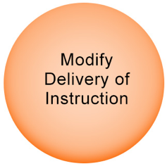 Modify delivery of instruction.