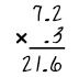 The example is 7.2 times .3. The student’s answer, 21.6, is incorrect