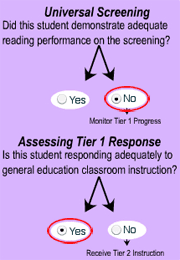 decision tree no yes