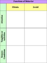 behavior form download