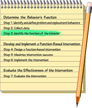 Steps 1–7 of the functional behavioral assessment process. Step 3:  Identify the function of the behavior.
