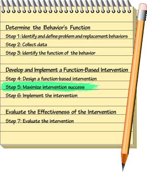 Steps 1 to 7 of the functional behavioral assessment process. Step 5: Maximize intervention success. 