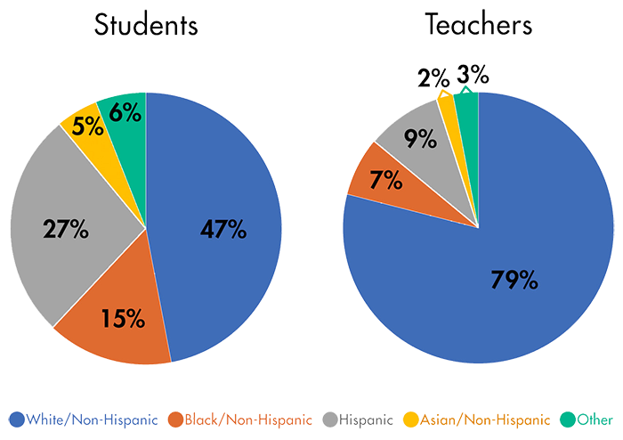 cultural data graph