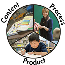 Content, Process, Product.