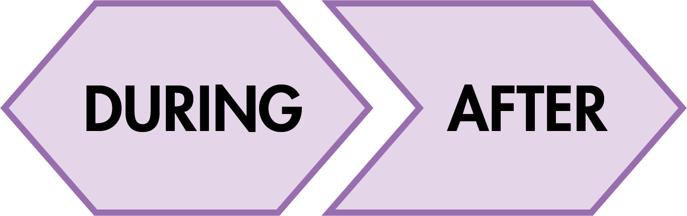 During and after portions of graphic