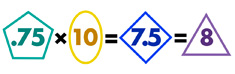 .75 multiplied by 10 equals 7.5 equals 8.