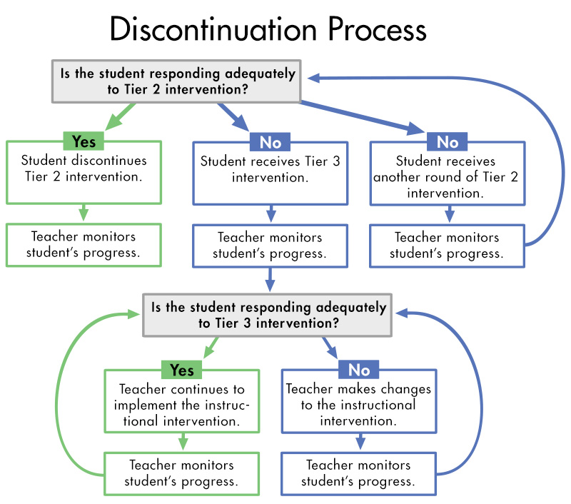 GRAPHIC OF TIER Discontinuing