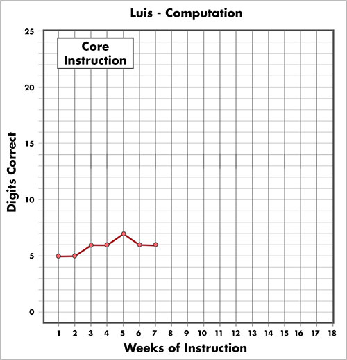 Luis's tier 1 computation graph