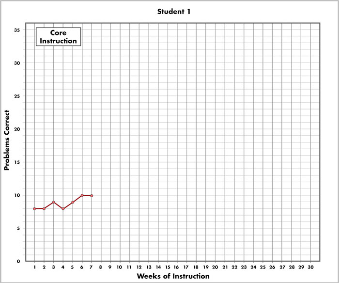 student 1 graph