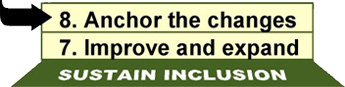 Steps 7 and 8 of Kotter's model: improve and expand, anchor the changes.