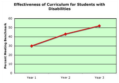 performance data graph