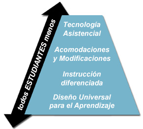 instructional approaches and supports