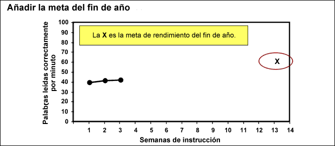 adding the year end goal