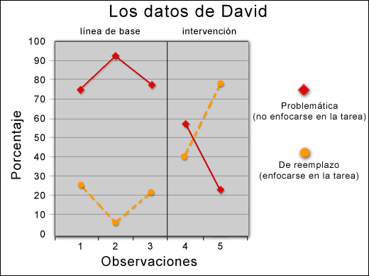davids graph
