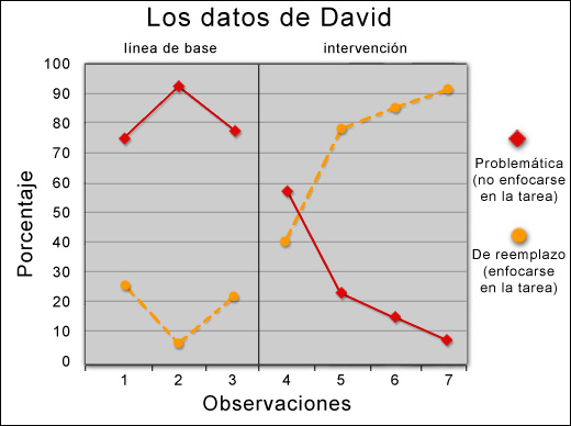 davids graph