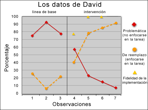 davids graph