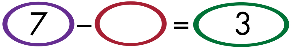 seven minus blank equals three