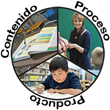 Content, process, product