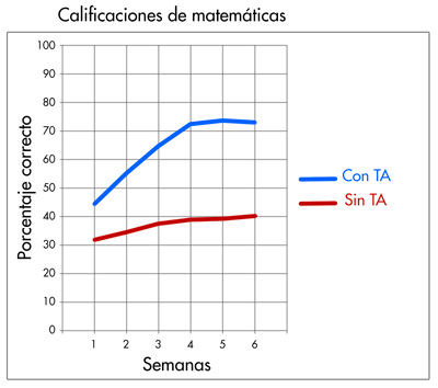 Calificaciones de matemáticas