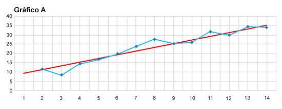 the first of two progress monitoring data graphs