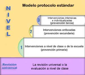 Standard Protocol Approach